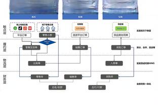 名宿谈DV9替补：阿莱格里喜欢掌控一切，迪巴拉和伊瓜因也曾替补