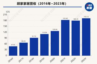 乔治-卡尔：湖人的季中赛冠军旗+园区冠军旗=一面完整的冠军旗